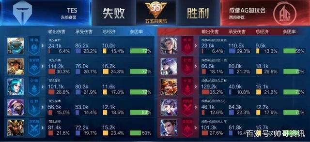 一台良性运 一台良性运